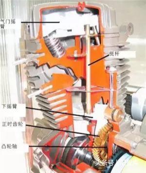 最新顶杆摩托，时代速度与激情的完美结合